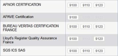 French certification organisations