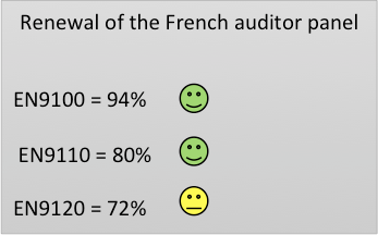 Panel Auditeur