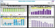 SCORECARD DEPLOYMENT 